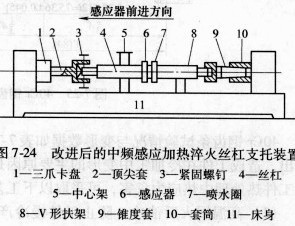 滾珠絲杠中頻感應加熱淬火變形分析及工藝改進 滾珠絲杠中頻感應加熱淬火變形分析及工藝改進
