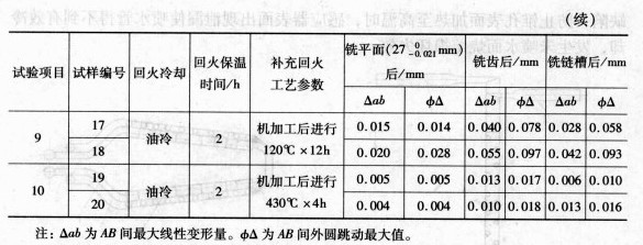 齒條熱處理變形缺陷分析及工藝改進(jìn)圖 齒條熱處理變形缺陷分析及工藝改進(jìn)圖