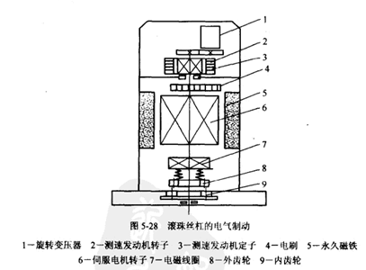 垂直安裝滾珠絲杠的制動圖 垂直安裝滾珠絲杠的制動圖
