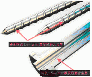 雙合金螺桿 雙合金螺桿