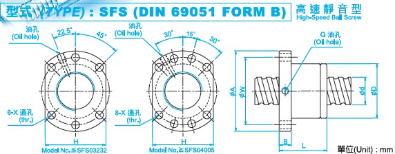 SFS1205滾珠絲桿圖 SFS1205滾珠絲桿螺母圖